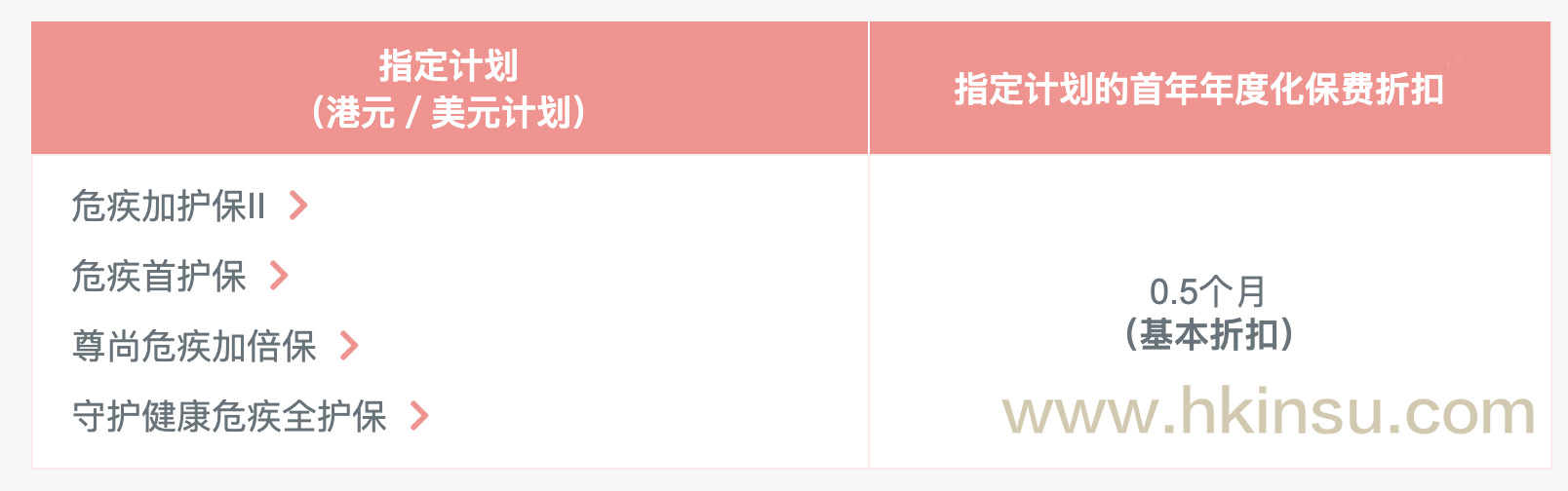 Screenshot 2020 06 28 at 9.44.15 AM 香港英国保诚保险最新投保优惠活动(6月27日-7月28日)