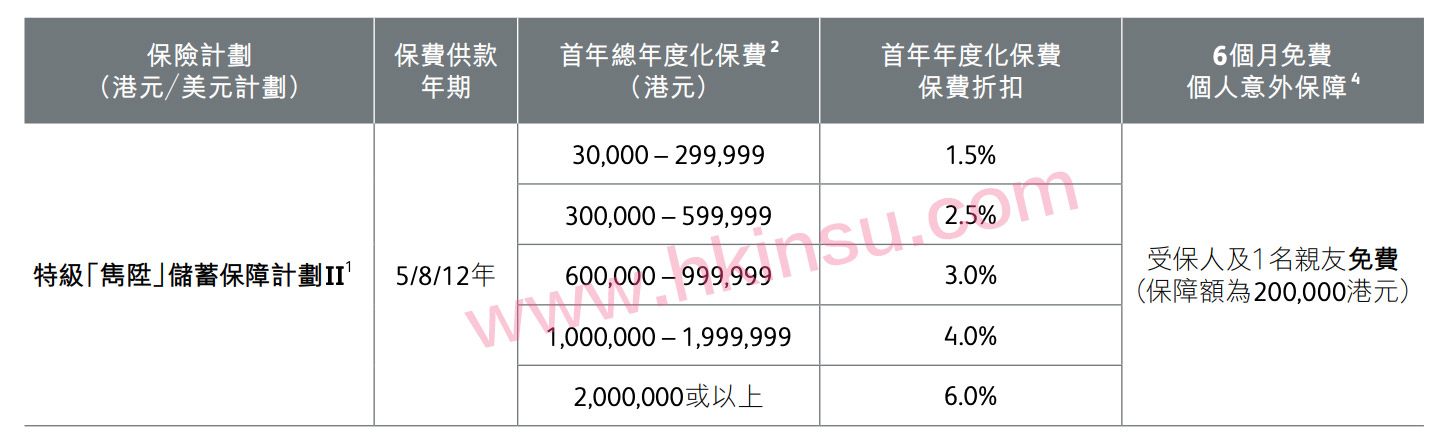 Screenshot 2020 06 28 at 9.49.35 AM 香港英国保诚保险最新投保优惠活动(6月27日-7月28日) 1