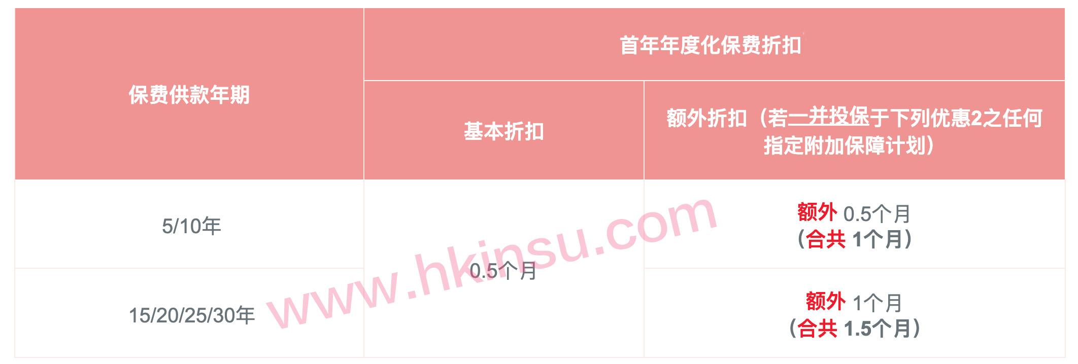 Screenshot 2020 06 28 at 9.55.08 AM 香港英国保诚保险最新投保优惠活动(6月27日-7月28日) 3