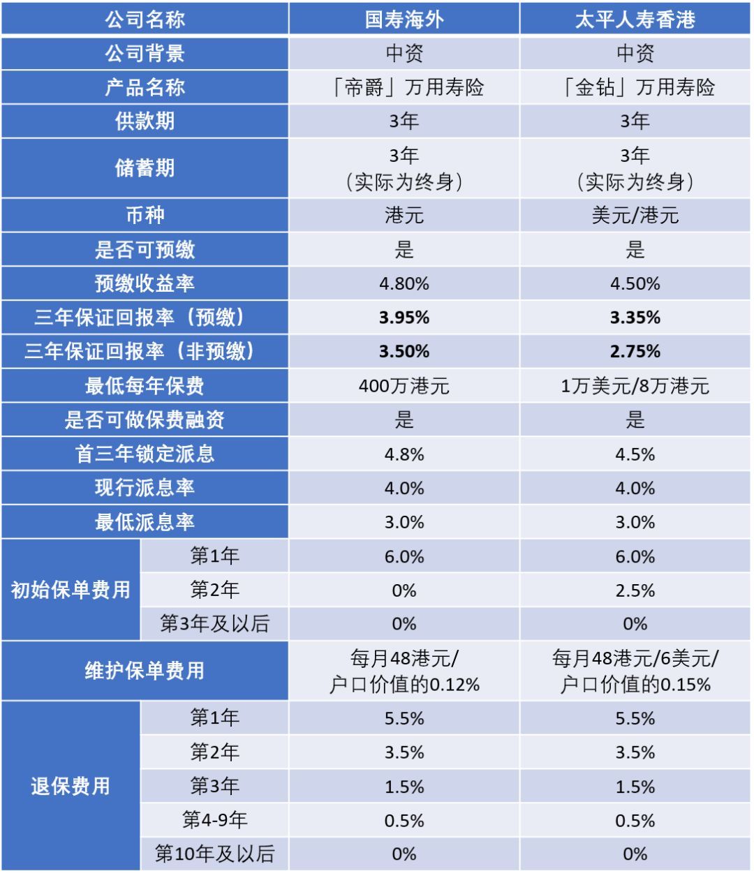 a85f98e5e58845f3ae85b987dc926429 找不到合适的短期美元理财?美元/港元短期储蓄产品全攻略 7