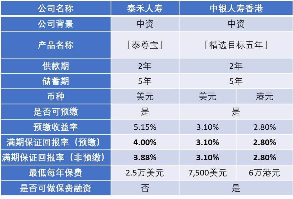 d00cffe8637b48098a8cc74027105f50 找不到合适的短期美元理财?美元/港元短期储蓄产品全攻略 5