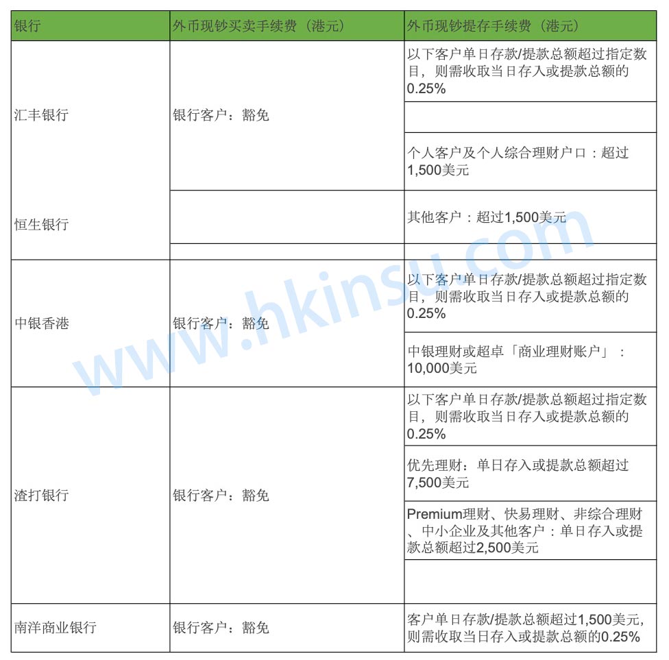 meiyuan 最新香港兑换美元攻略 1