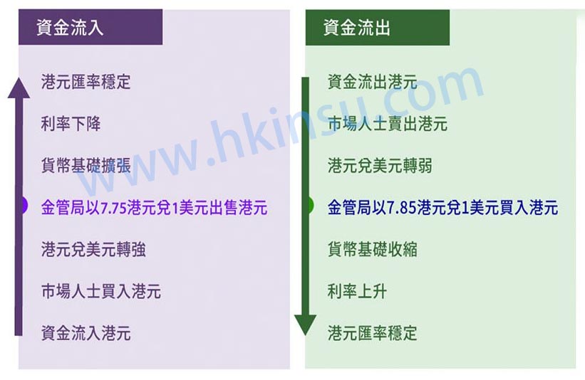 pic1 8531623845ecf2bdd79be1 香港联系汇率是否会脱钩?