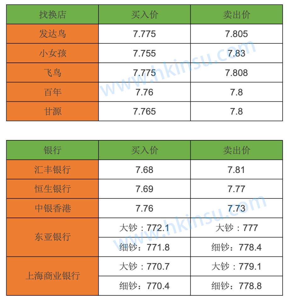 zhaohuandian 最新香港兑换美元攻略 2