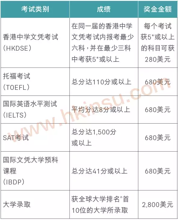 2020071711240174 香港友邦(AIA)发布「充裕未来 · 盈尚」(BPV) 6