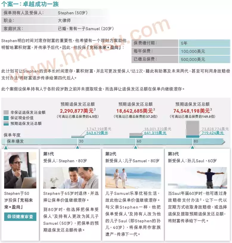 2020071711255355 香港友邦(AIA)发布「充裕未来 · 盈尚」(BPV) 8