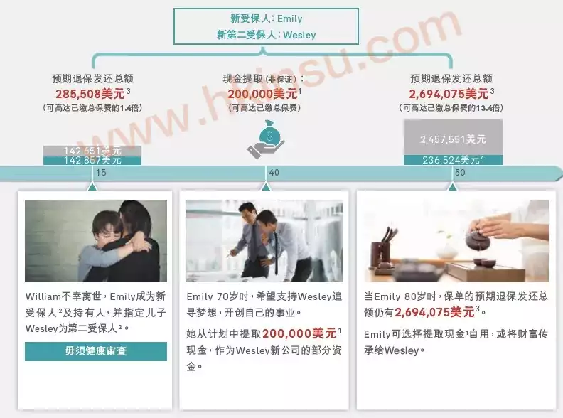 2020071711264249 香港友邦(AIA)发布「充裕未来 · 盈尚」(BPV) 10
