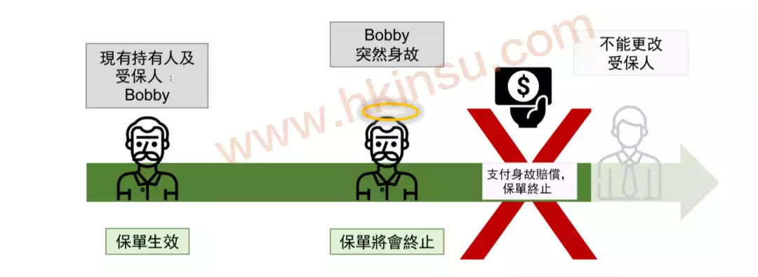 640 4 香港友邦(AIA)发布「充裕未来 · 盈尚」(BPV) 4
