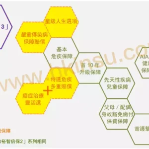 香港友邦（AIA）发布最新重疾险「友邦加裕智倍保3」（peu3）新增保障新冠肺炎