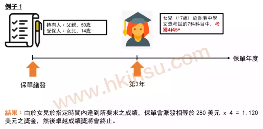 640 7 香港友邦(AIA)发布「充裕未来 · 盈尚」(BPV) 7
