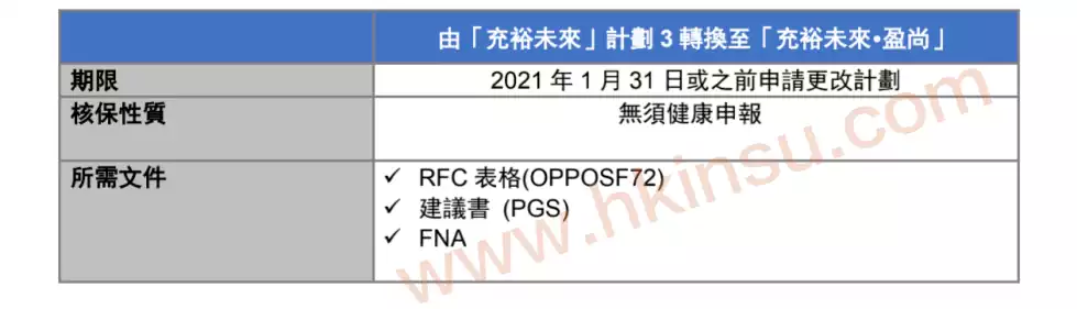 64012 香港友邦(AIA)发布「充裕未来 · 盈尚」(BPV) 12