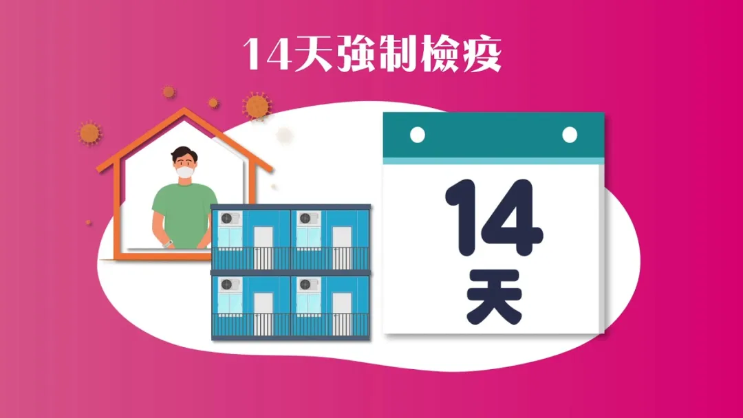 6402 最新香港入境政策:香港内地往返政策解读(更新至2020年7月22日) 2