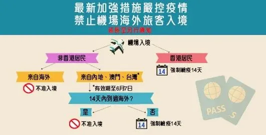 6403 最新香港入境政策:香港内地往返政策解读(更新至2020年7月22日) 3