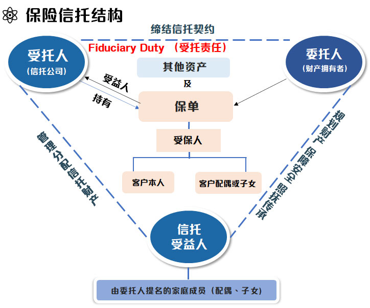 6408 香港保险业缺内地生意 伪保险金信托铤而走险 (上) 9
