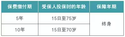 6411 香港友邦(AIA)发布「充裕未来 · 盈尚」(BPV) 11
