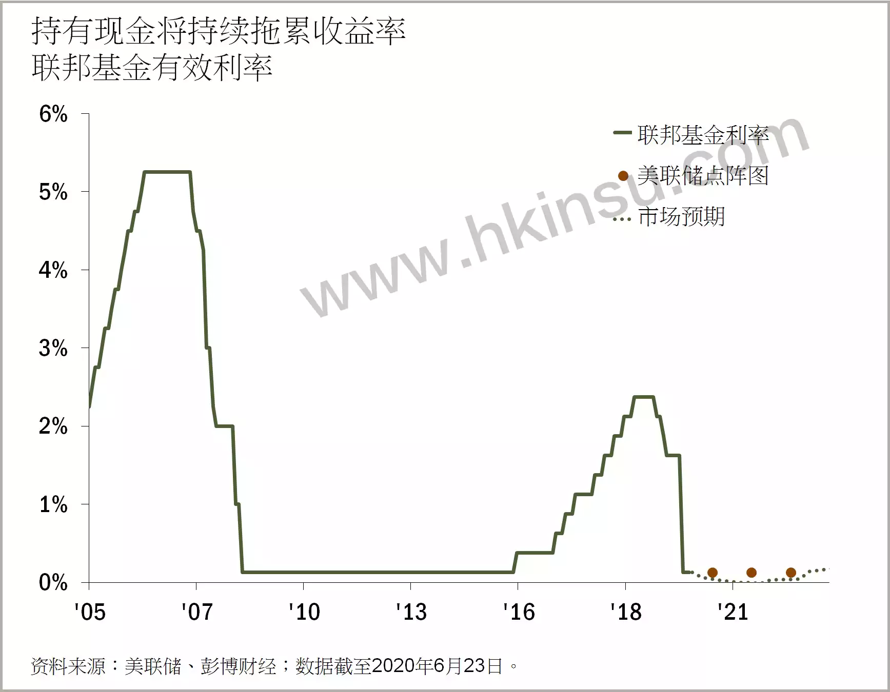 年中展望：2020下半年资产如何配置?  