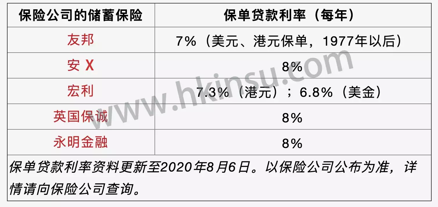 2020092106381826 疫情当前 可以从香港储蓄保单借钱周转吗? 1