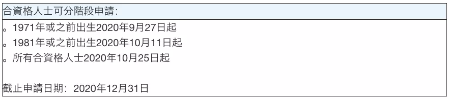 640 1 新来港人士,1万元领取攻略,今天开始申请! 1