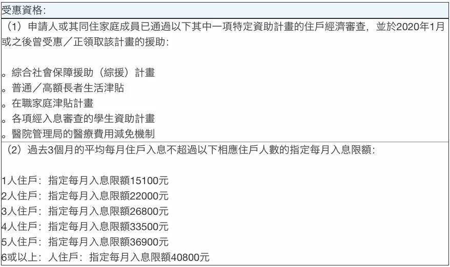 640 新来港人士,1万元领取攻略,今天开始申请!