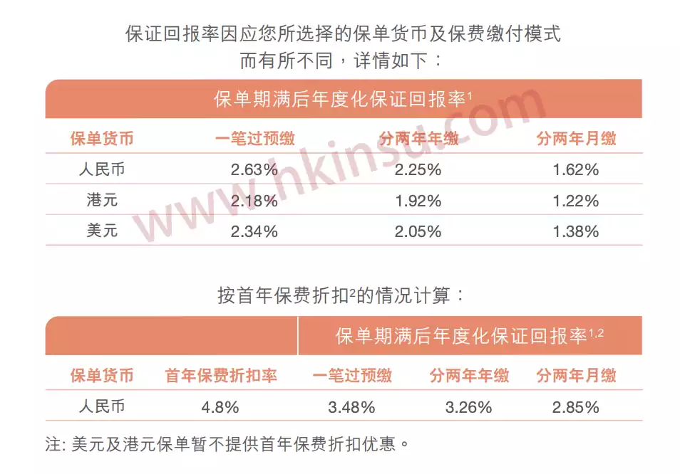 Screenshot 2020 09 19 at 2.51.06 PM 香港中银人寿「目标三年网上储蓄保险计划」介绍 1