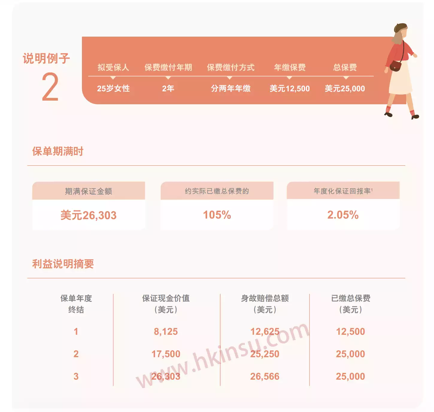 Screenshot 2020 09 19 at 2.58.15 PM 香港中银人寿「目标三年网上储蓄保险计划」介绍 4