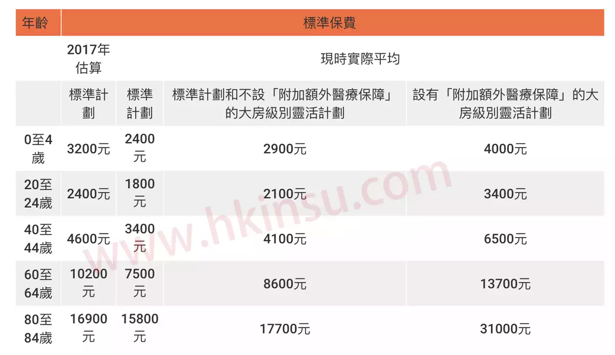Screenshot 2020 09 24 at 11.50.27 AM 香港「自愿医保」七成保单保费低于扣税上限