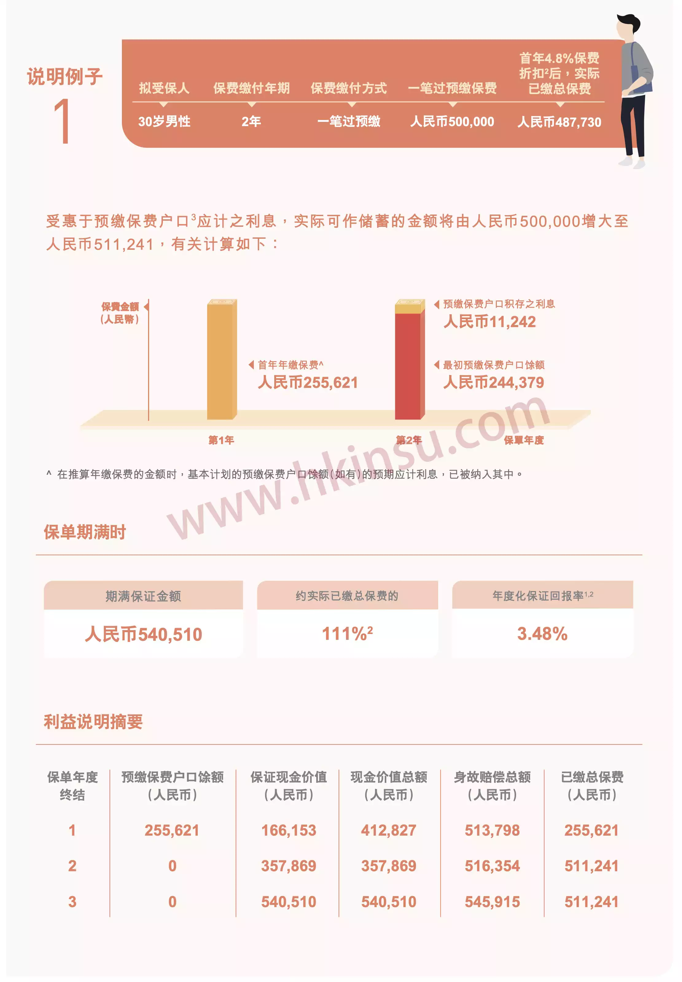 iTarget3Sc page 3 香港中银人寿「目标三年网上储蓄保险计划」介绍 3