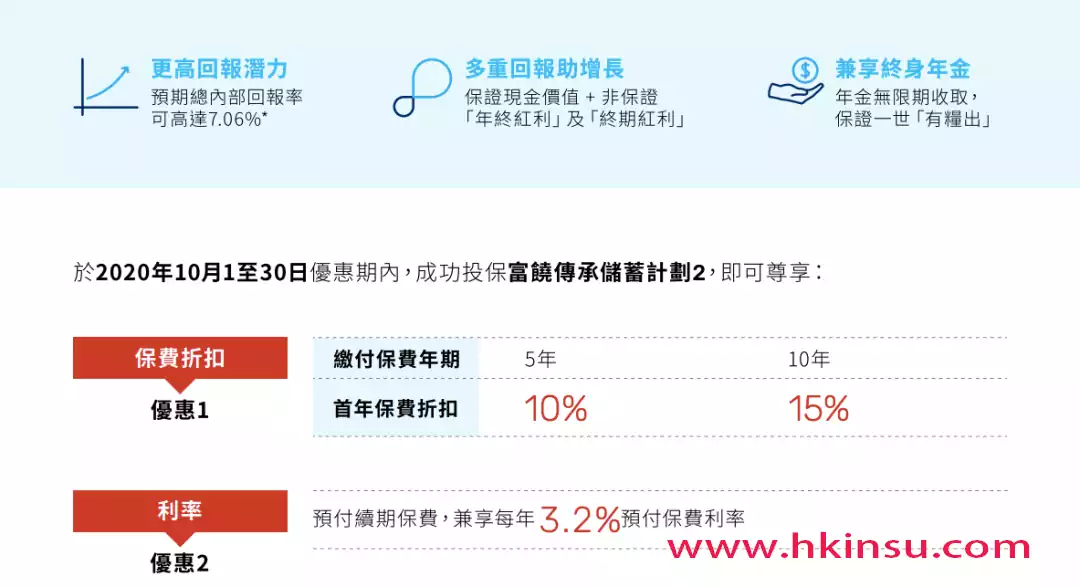 640 1 1 香港万通保险、香港安盛保险最新投保优惠活动 1