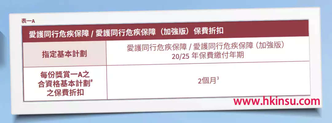 640 2 1 香港万通保险、香港安盛保险最新投保优惠活动 2