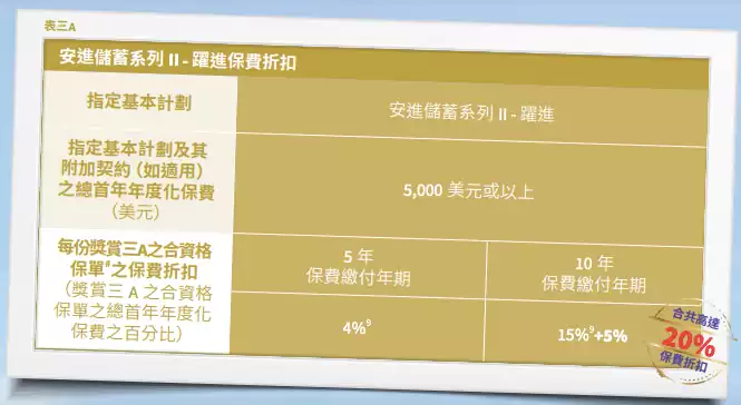 640 3 1 香港万通保险、香港安盛保险最新投保优惠活动 3