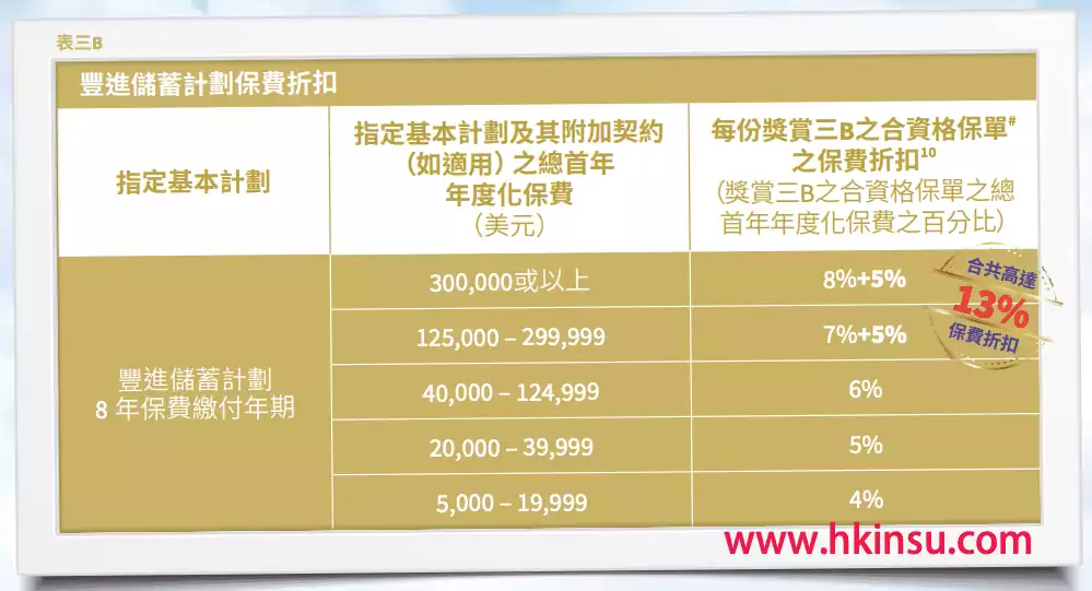 640 4 1 香港万通保险、香港安盛保险最新投保优惠活动 4
