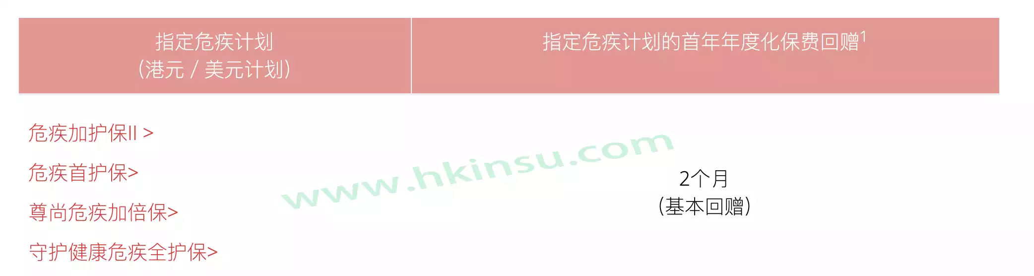 Screenshot 2020 10 10 at 1.34.32 PM 英国保诚2020年第四季度投保优惠活动 2