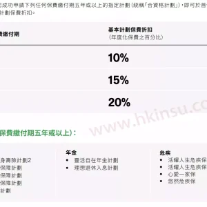 香港宏利保险2020年第四季度投保优惠活动
