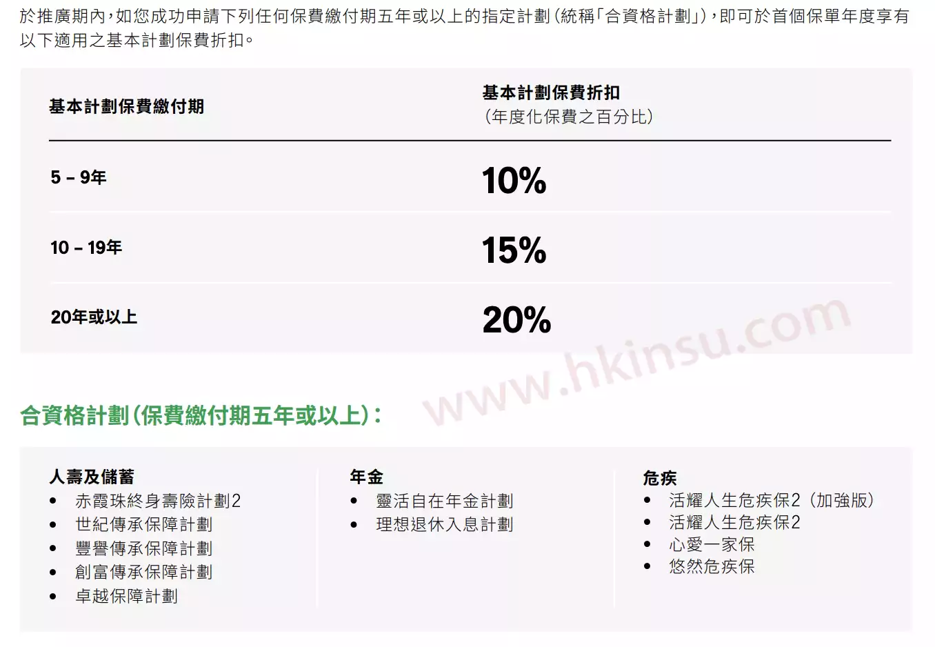 Screenshot 2020 10 16 at 1.41.20 PM 香港宏利保险2020年第四季度投保优惠活动