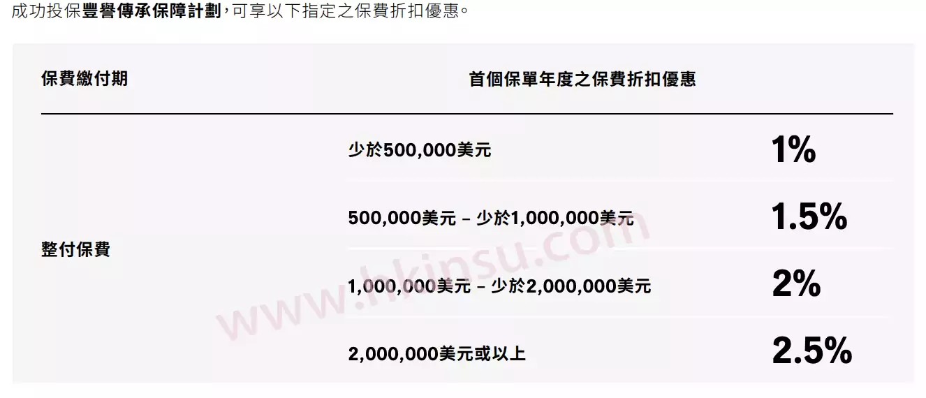 Screenshot 2020 10 16 at 1.41.37 PM 香港宏利保险2020年第四季度投保优惠活动 1