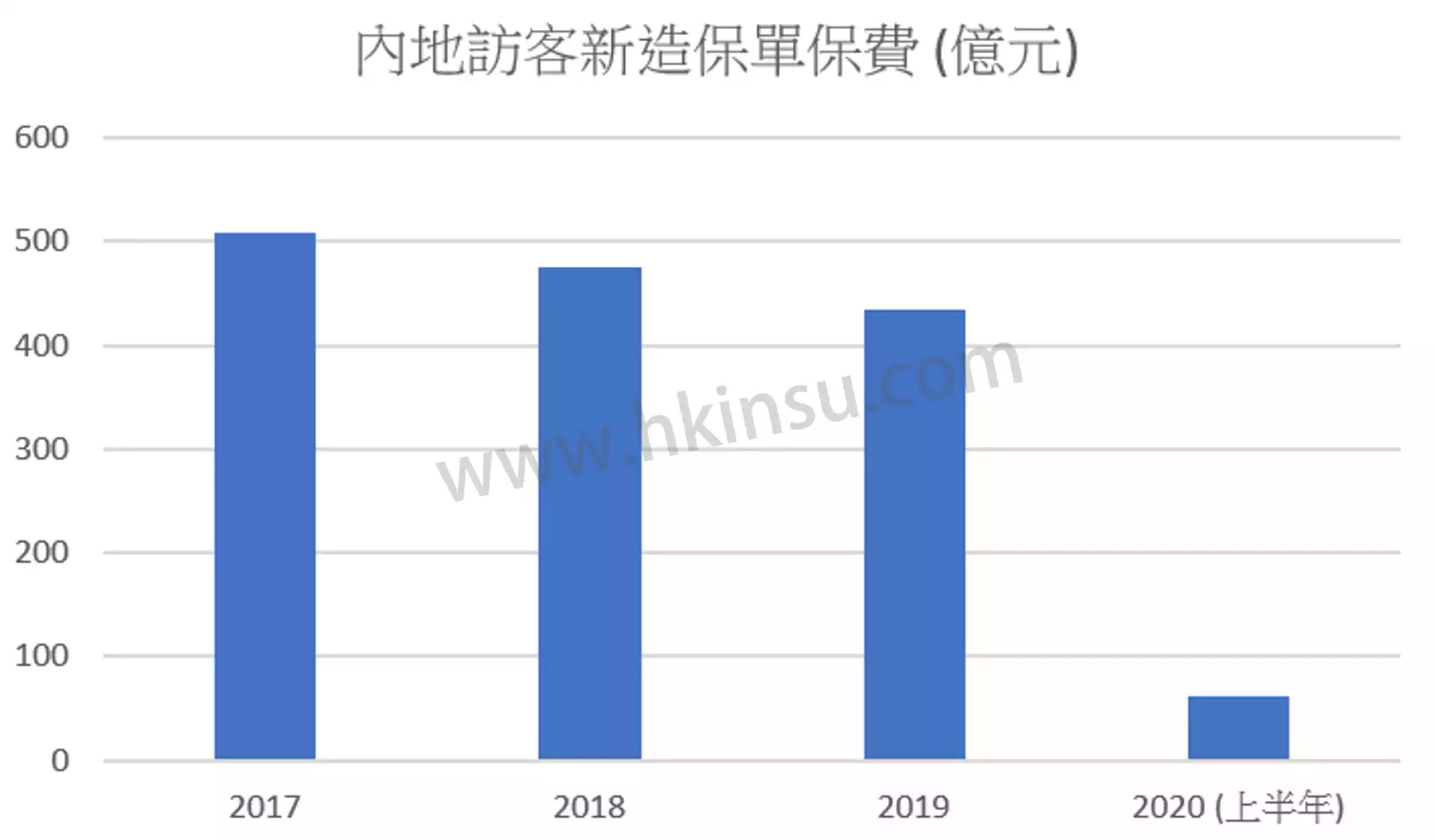 nnHi0AlCwuA88Dqq5kkNLN9AbpirM1roLyPe3S8j3t0 新冠病毒对香港保险业的冲击有多强?