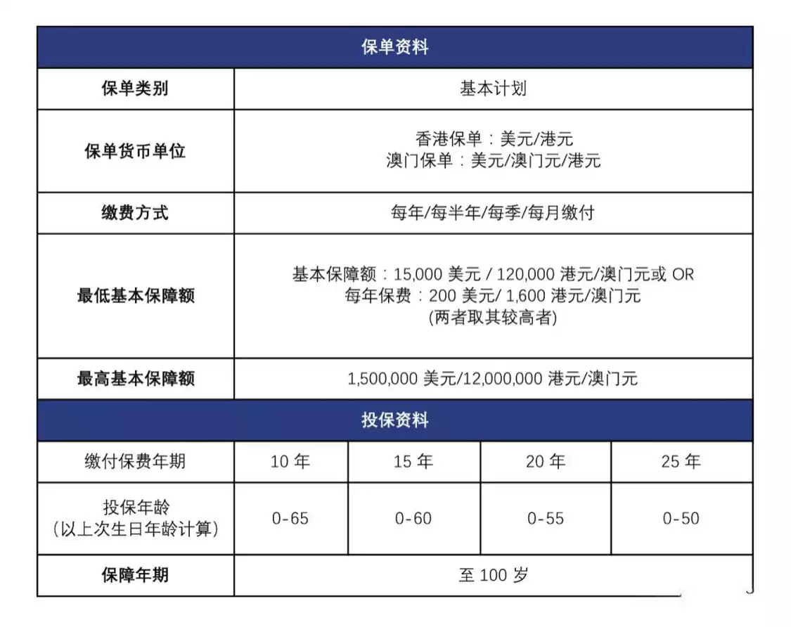 2 万通保险重疾险「首选健康保500+」详细测评 1