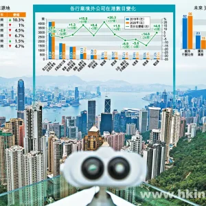 驻香港外国公司数量十年来首次下跌