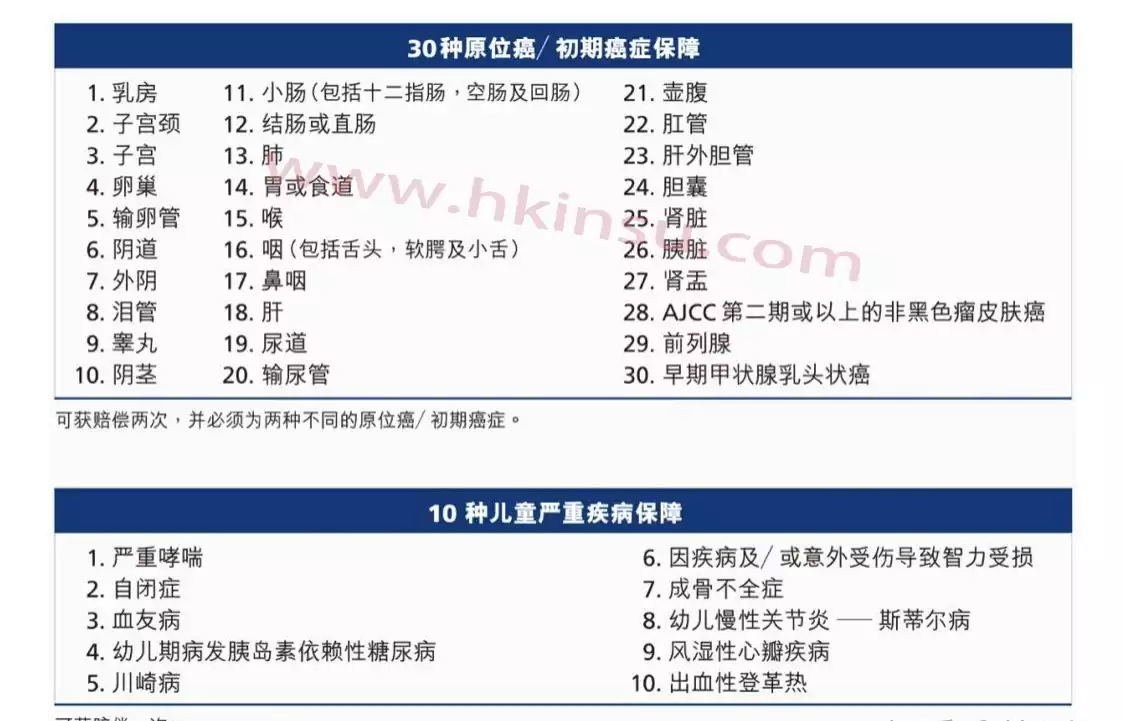 4 万通保险重疾险「首选健康保500+」详细测评 3