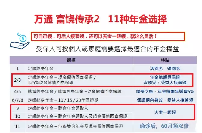 640 1 3 香港储蓄险对比:万通富饶传承2对比安盛跃进 1