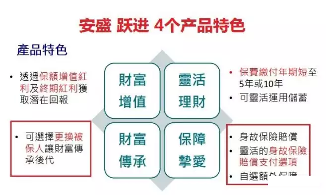 640 2 1 香港储蓄险对比:万通富饶传承2对比安盛跃进 2