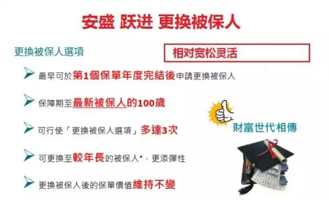 640 3 1 香港储蓄险对比:万通富饶传承2对比安盛跃进 3