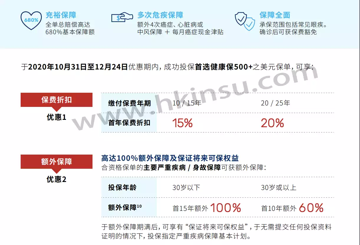 Screenshot 2020 11 07 at 1.24.05 PM 万通保险投保优惠活动汇总(截止至12月31日)
