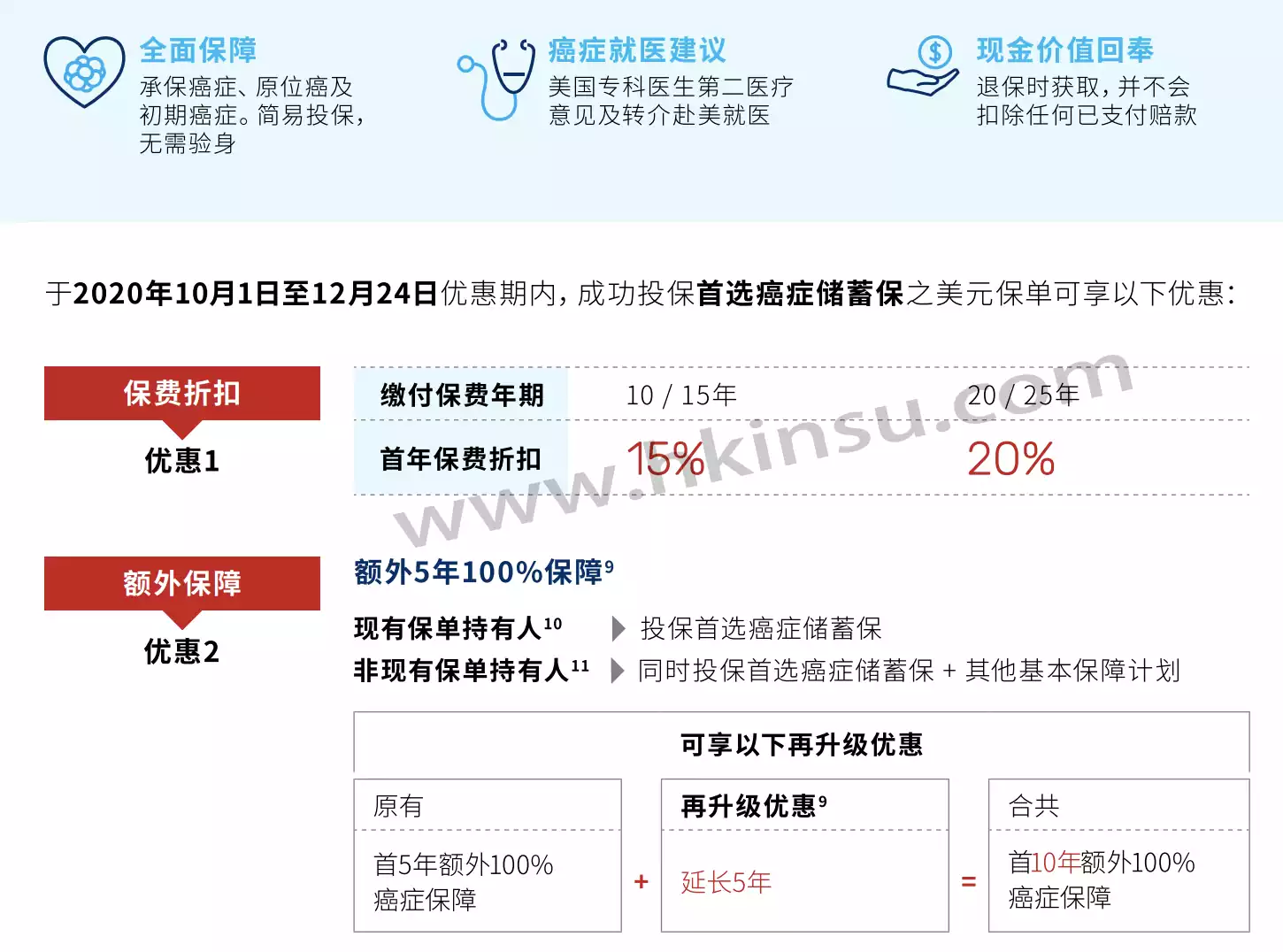 Screenshot 2020 11 07 at 1.28.50 PM 万通保险投保优惠活动汇总(截止至12月31日) 1