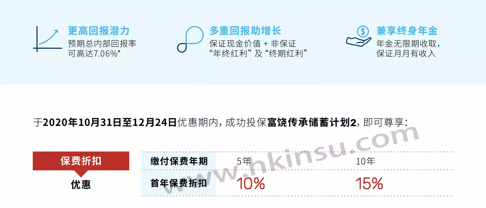 Screenshot 2020 11 07 at 1.35.35 PM 万通保险投保优惠活动汇总(截止至12月31日) 3