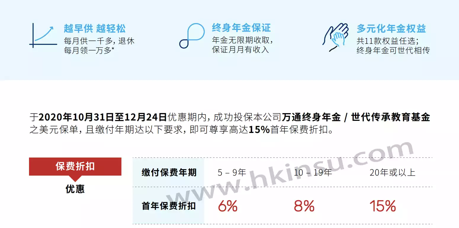 Screenshot 2020 11 07 at 1.37.30 PM 万通保险投保优惠活动汇总(截止至12月31日) 4