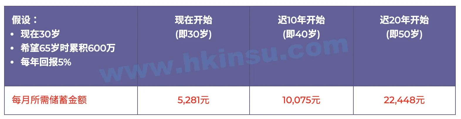 Screenshot 2020 12 08 at 10.59.30 AM 40岁后开始进行退休养老储蓄晚不晚? 2