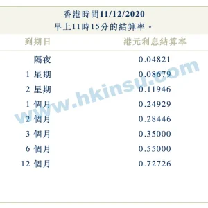 2020年12月11日香港银行港元拆借利率（hibor）