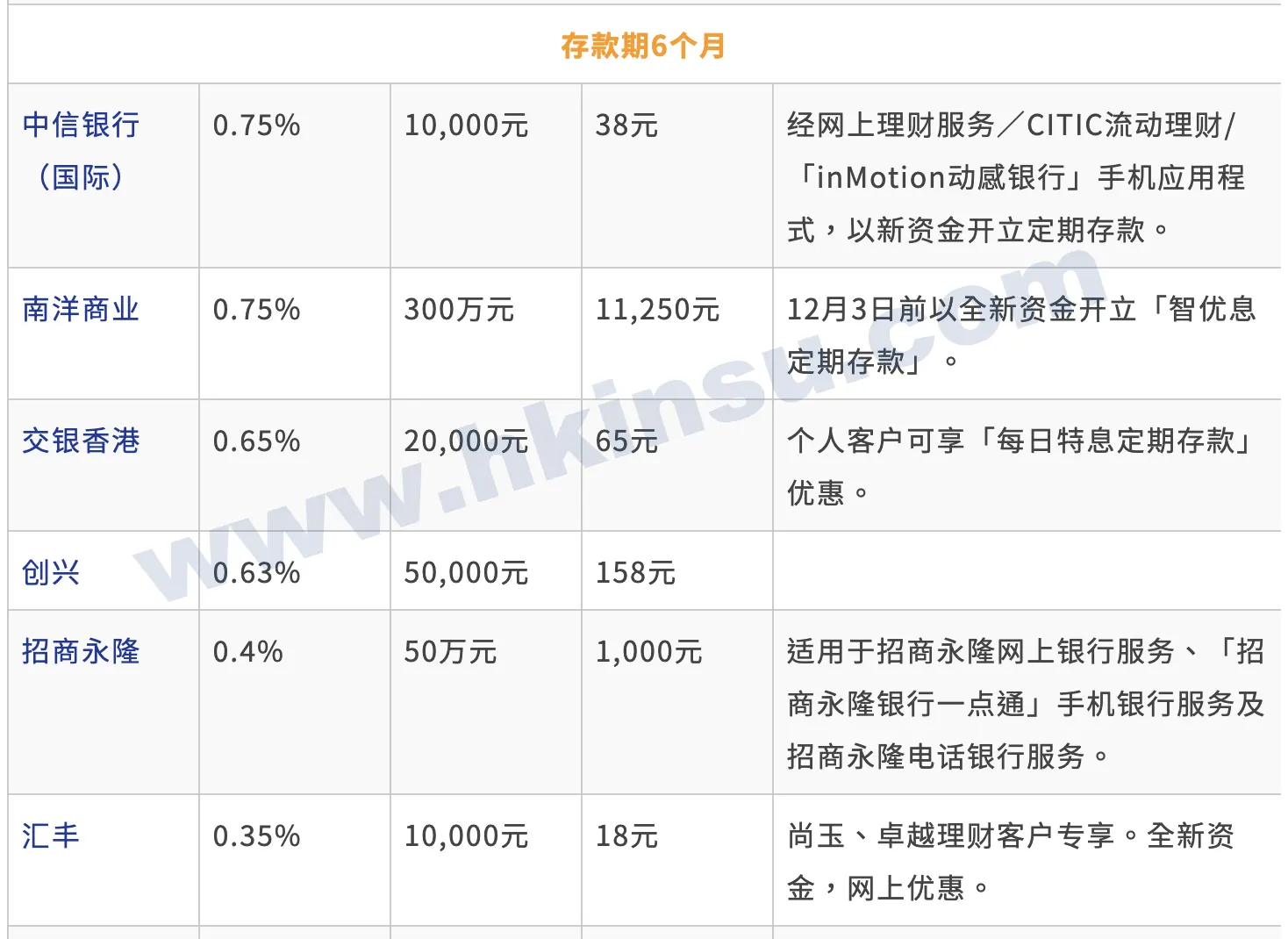 Screenshot 2020 12 17 at 9.27.56 AM 最新香港银行港元定期存款利率(更新至2020年12月17日) 4