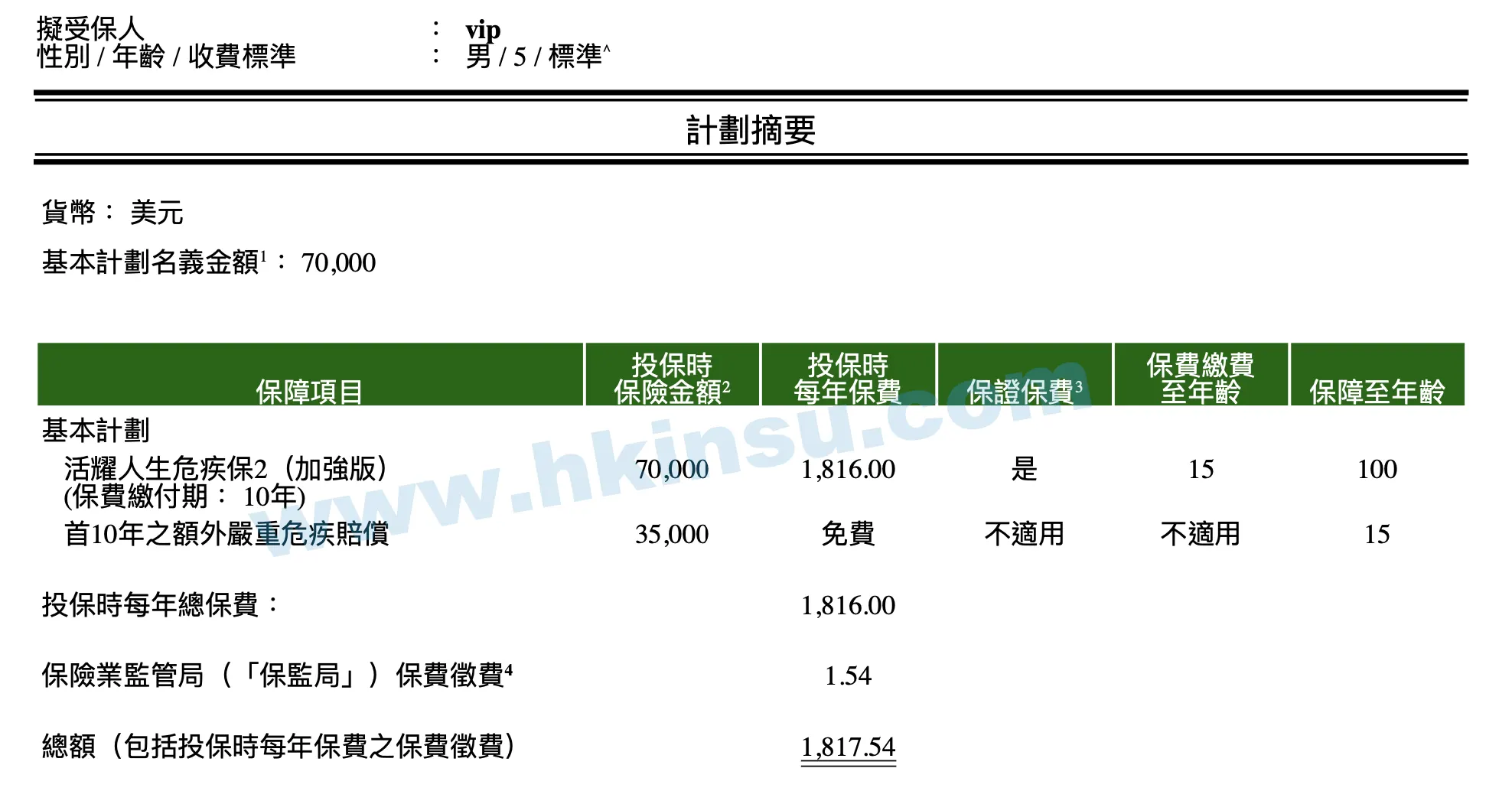 Screenshot 2020 12 26 at 4.10.40 PM 宏利保险重疾险「活耀人生危疾保2」(加强版)建议书分享